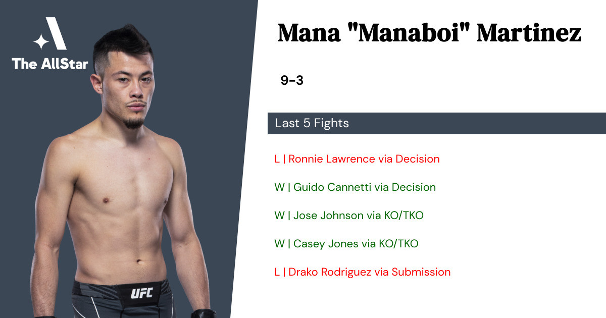 Recent form for Mana Martinez