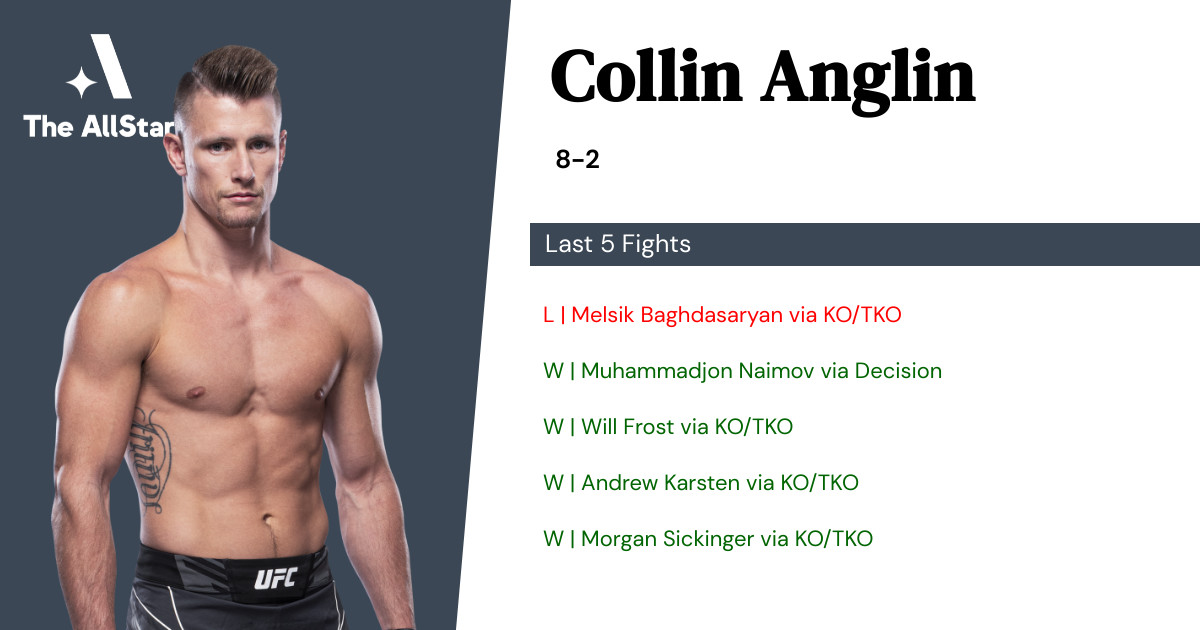 Recent form for Collin Anglin