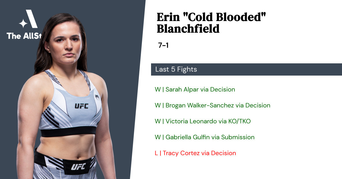 Recent form for Erin Blanchfield