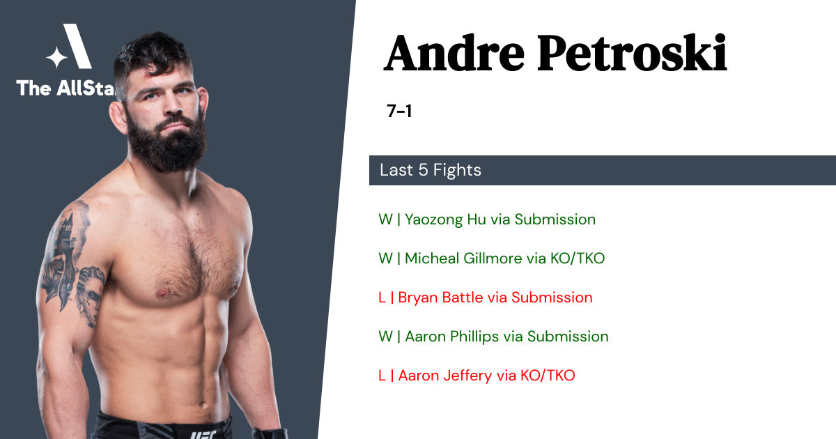 Recent form for Andre Petroski