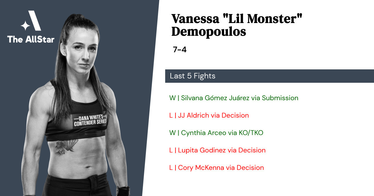 Recent form for Vanessa Demopoulos