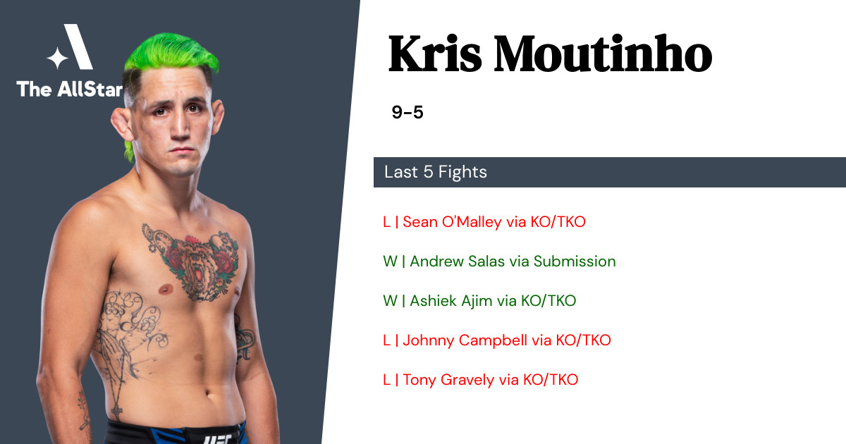 Recent form for Kris Moutinho