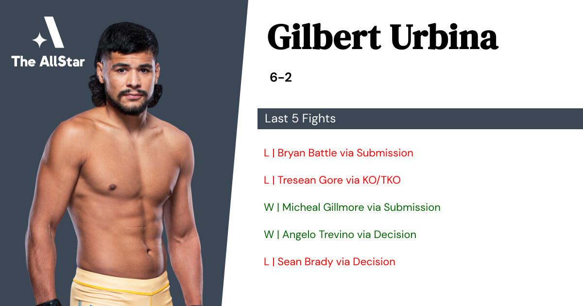 Recent form for Gilbert Urbina