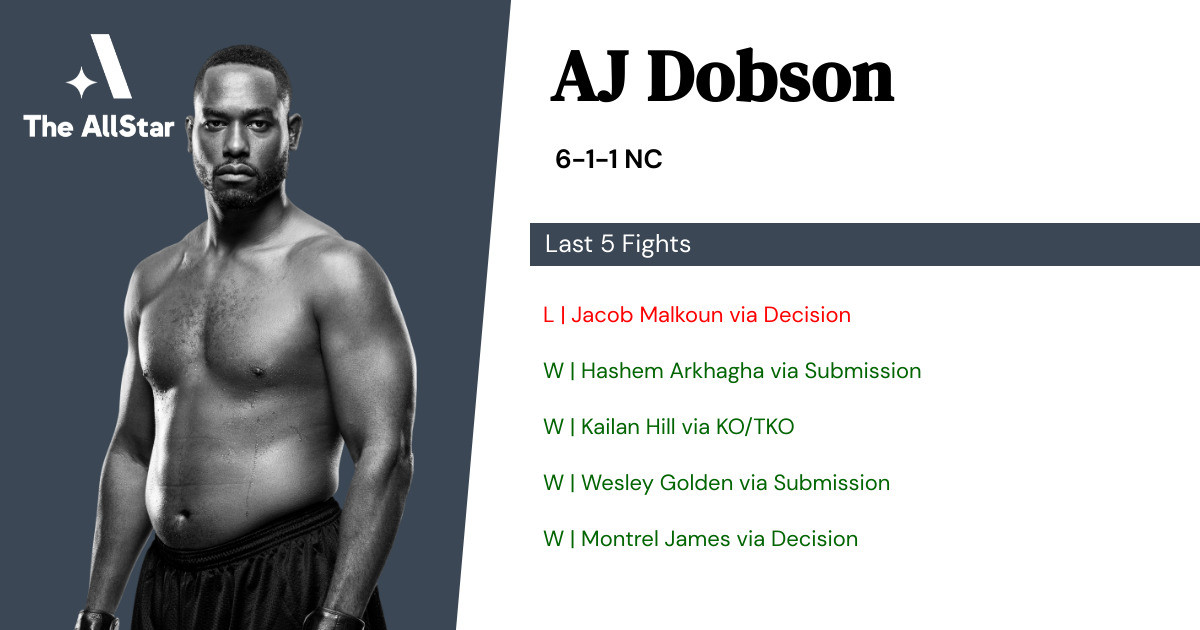 Recent form for AJ Dobson