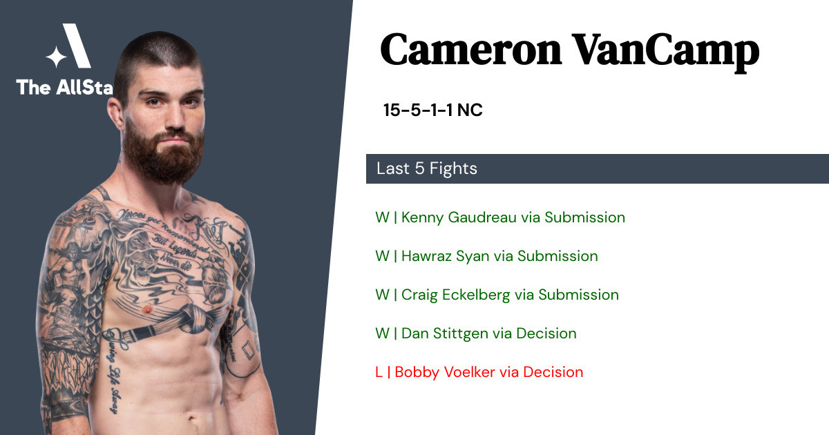 Recent form for Cameron VanCamp