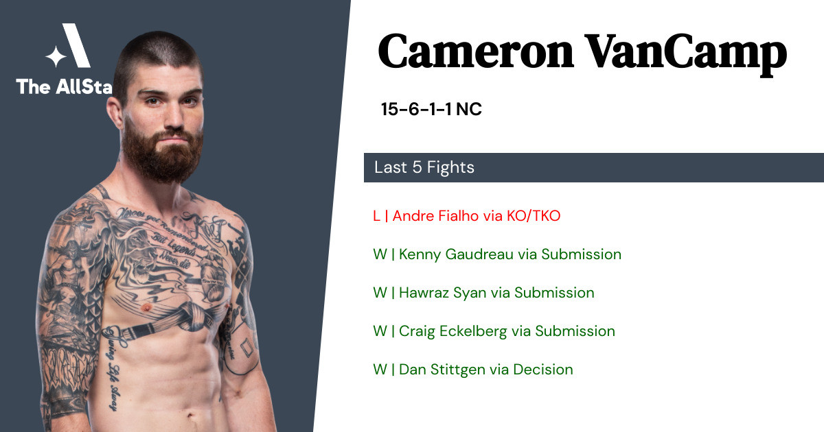 Recent form for Cameron VanCamp