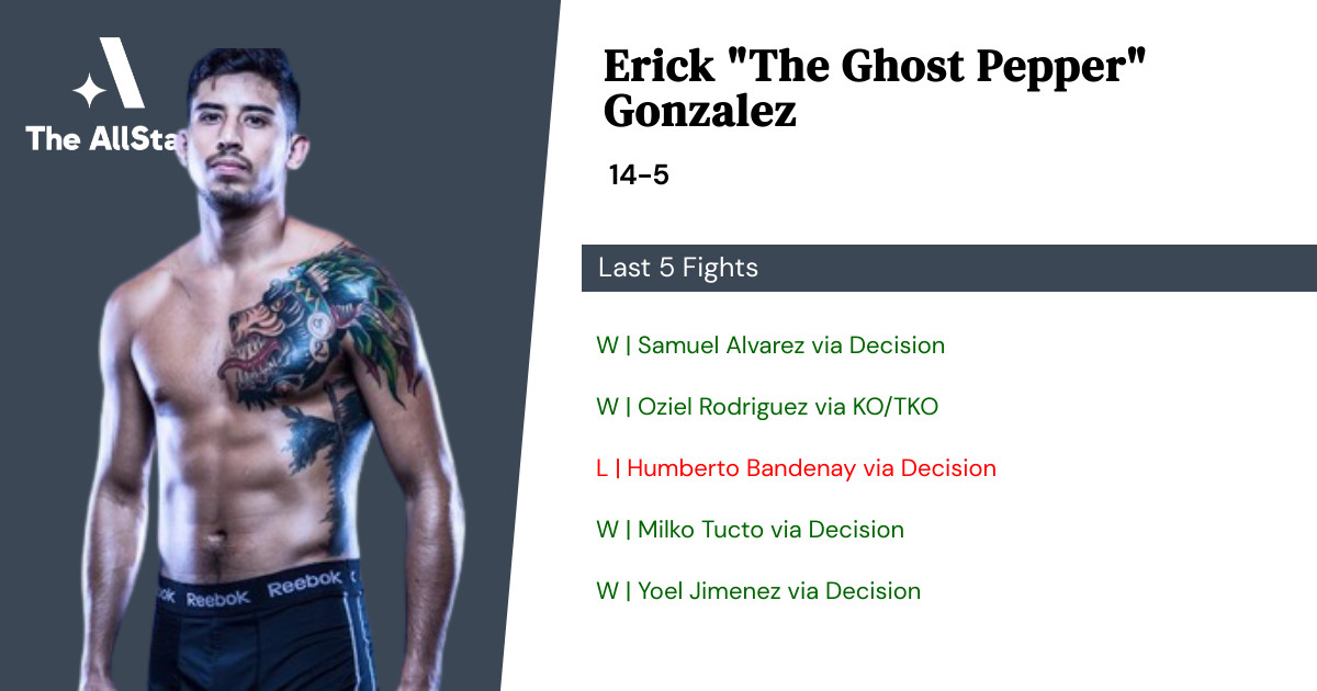 Recent form for Erick Gonzalez