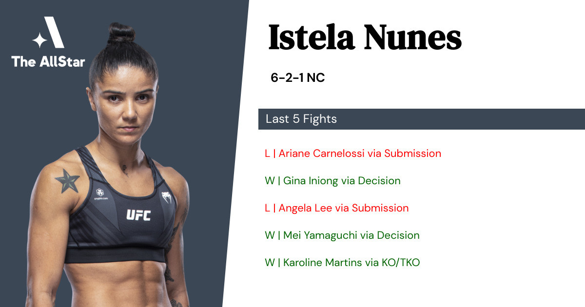 Recent form for Istela Nunes