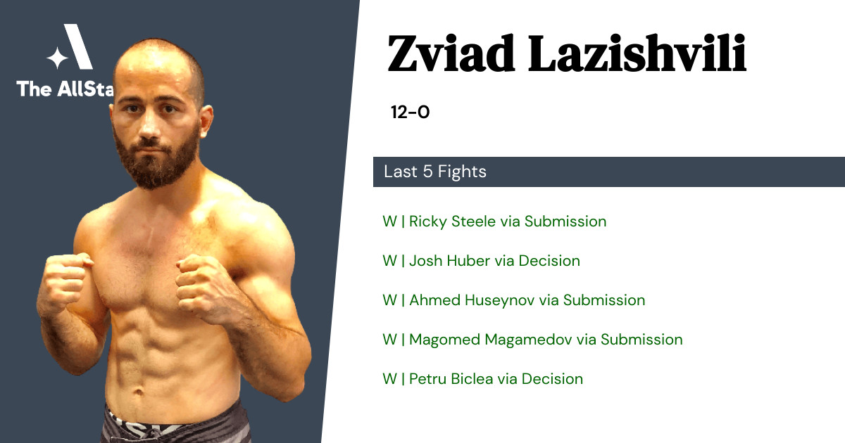 Recent form for Zviad Lazishvili