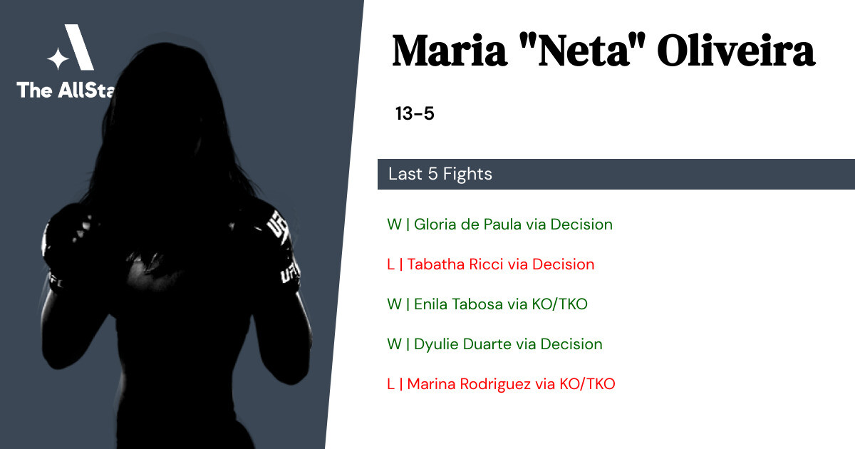 Recent form for Maria Oliveira