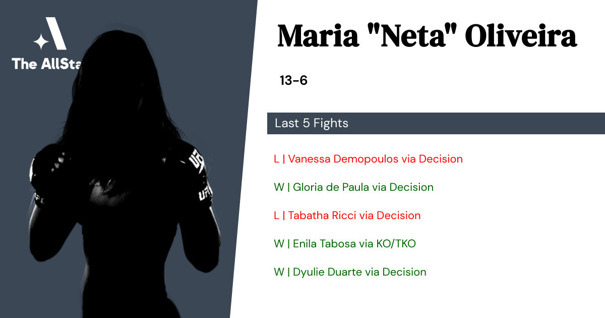 Recent form for Maria Oliveira