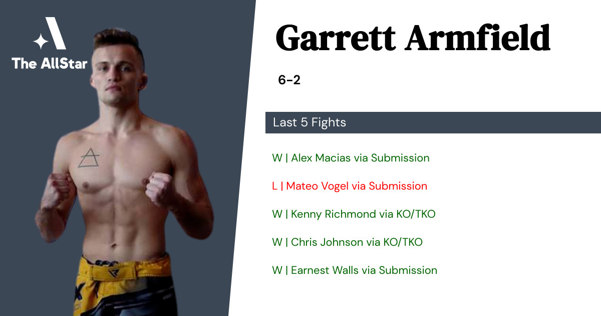 Recent form for Garrett Armfield