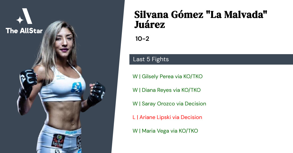 Recent form for Silvana Gómez Juárez