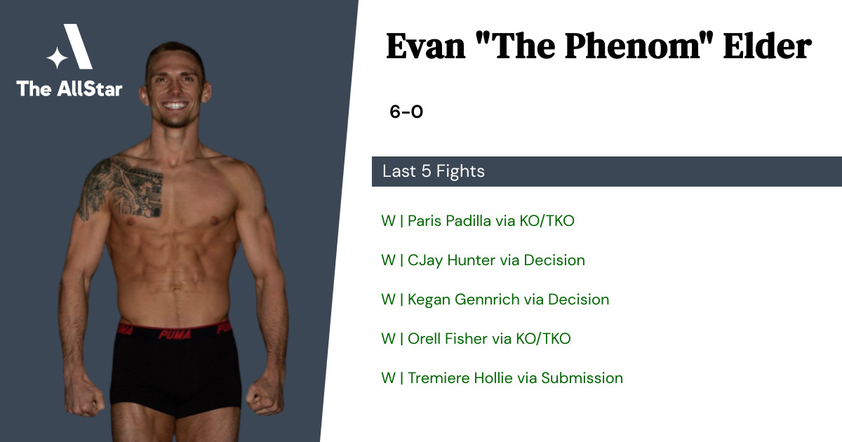 Recent form for Evan Elder