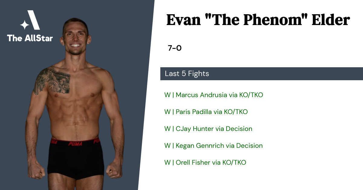 Recent form for Evan Elder