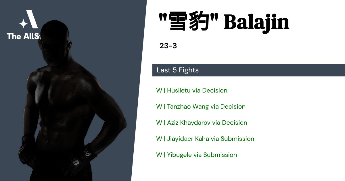 Recent form for Balajin