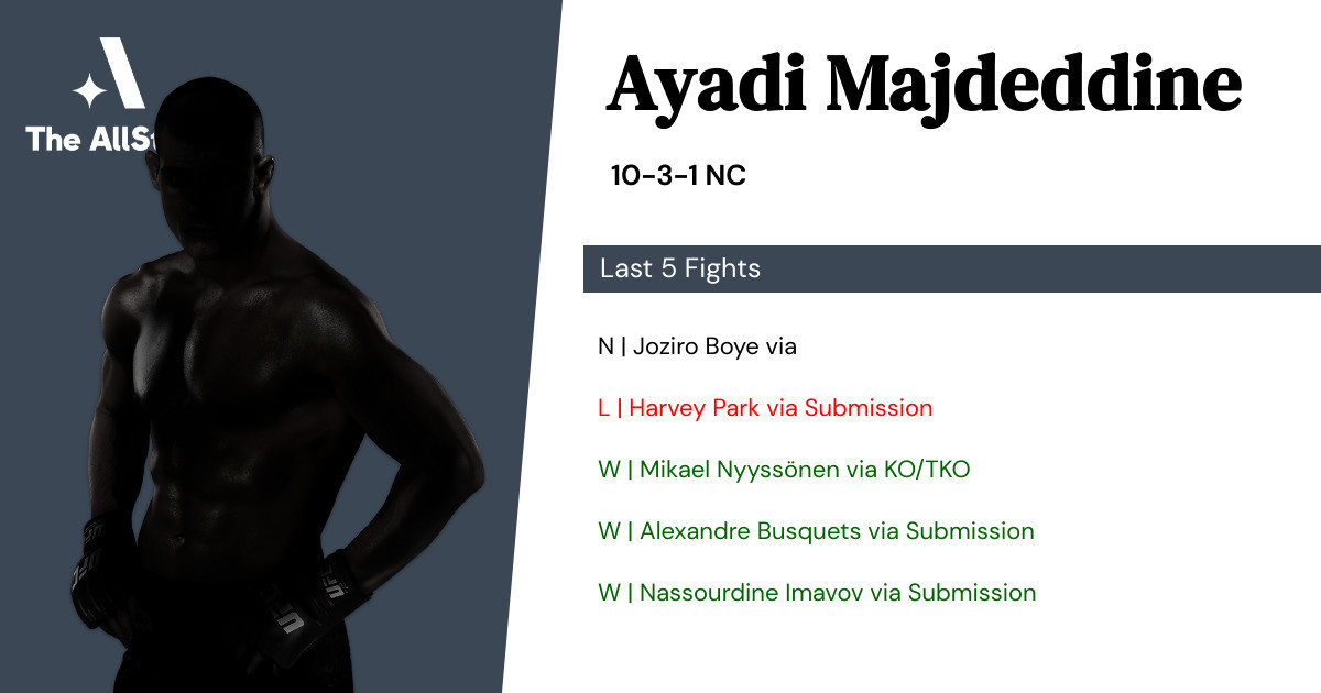 Recent form for Ayadi Majdeddine