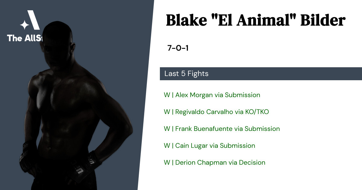 Recent form for Blake Bilder