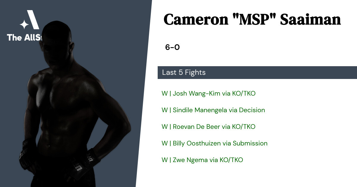 Recent form for Cameron Saaiman