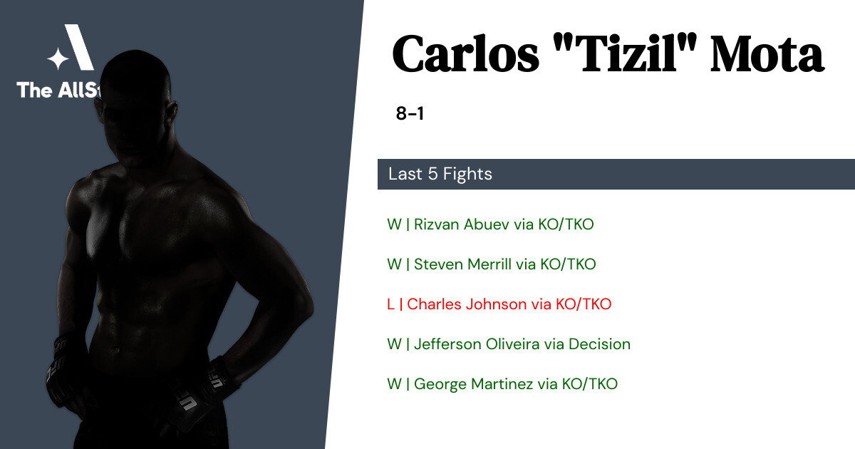 Recent form for Carlos Mota