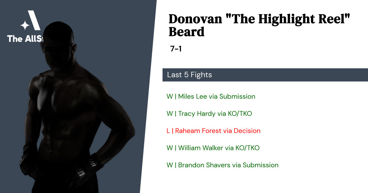 Recent form for Donovan Beard