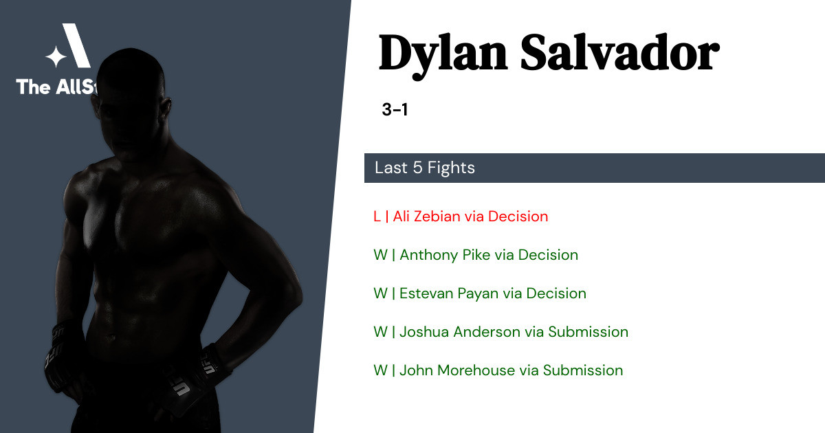 Recent form for Dylan Salvador