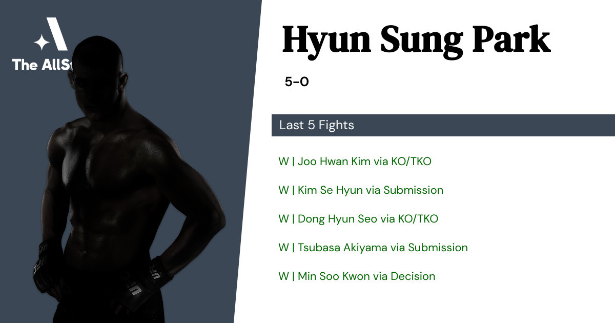 Recent form for Hyun Sung Park