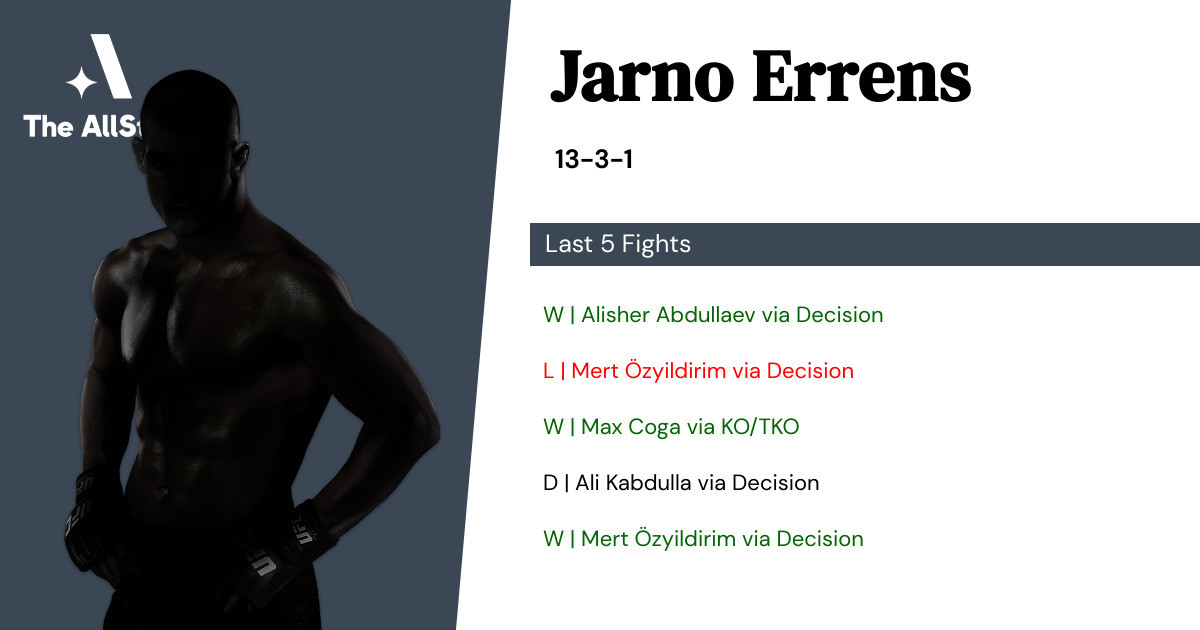 Recent form for Jarno Errens