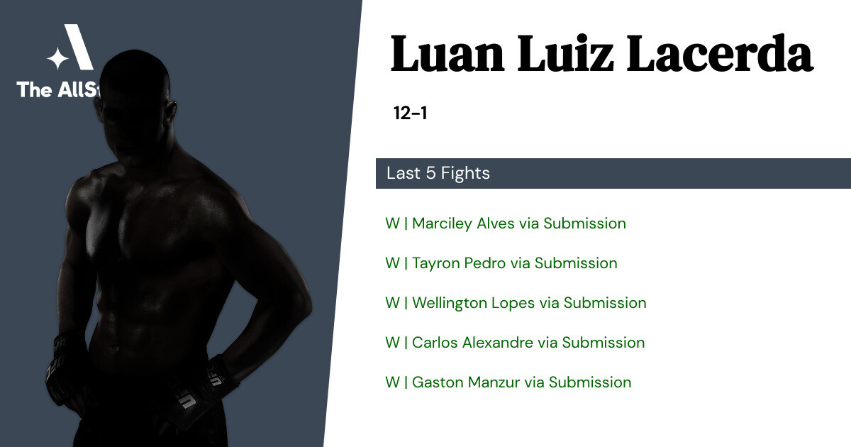 Recent form for Luan Luiz Lacerda
