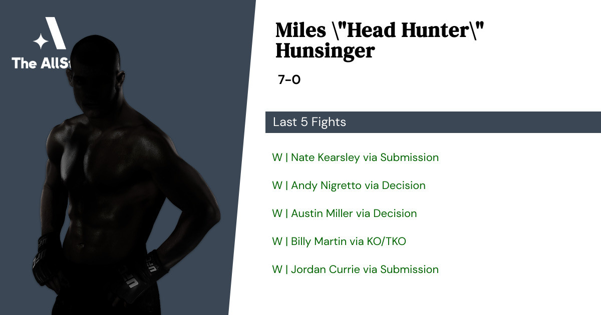 Recent form for Miles Hunsinger