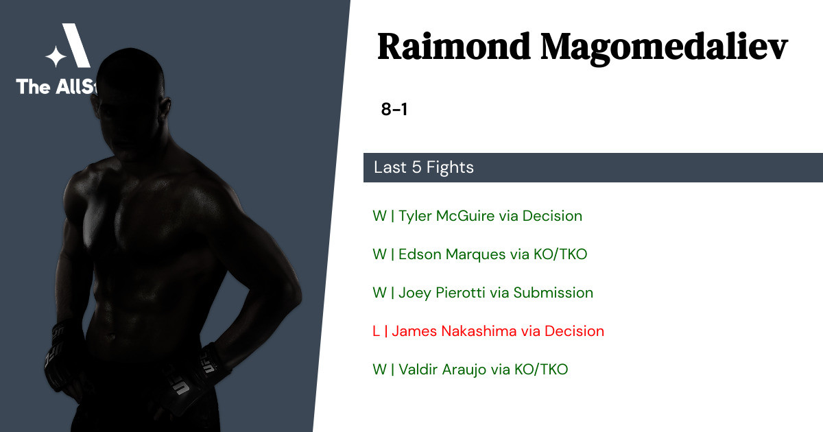 Recent form for Raimond Magomedaliev