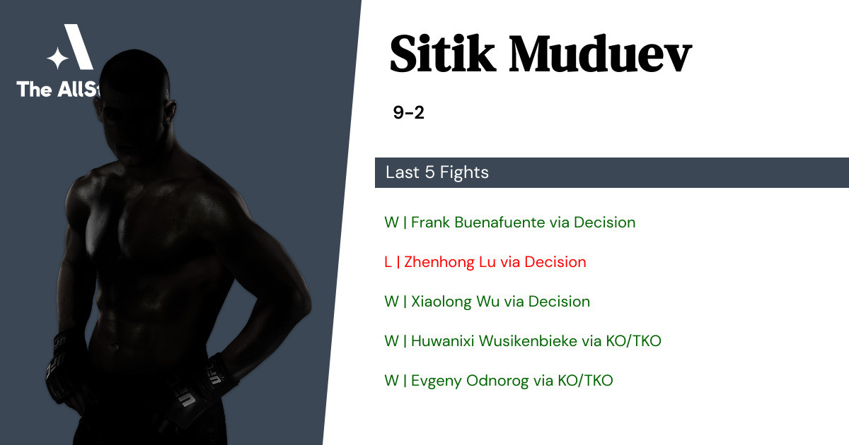 Recent form for Sitik Muduev
