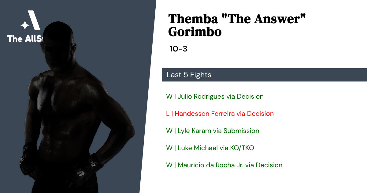 Recent form for Themba Gorimbo
