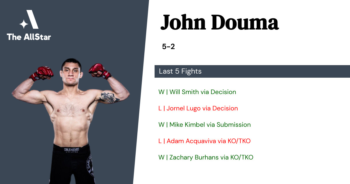 Recent form for John Douma