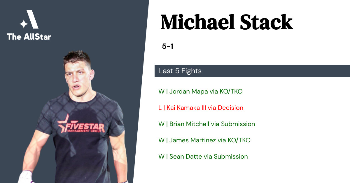 Recent form for Michael Stack