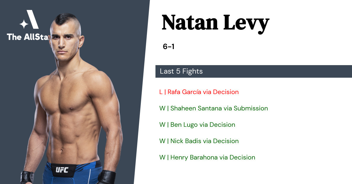 Recent form for Natan Levy