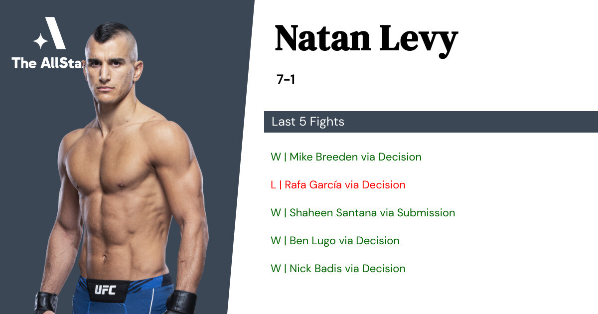 Recent form for Natan Levy