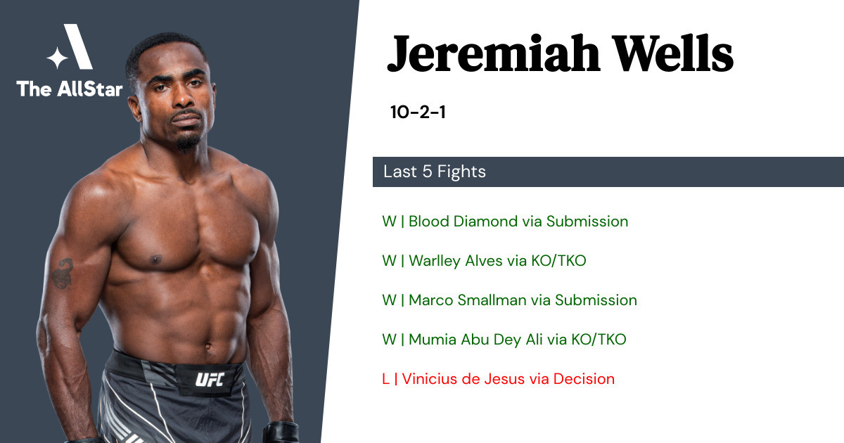 Recent form for Jeremiah Wells