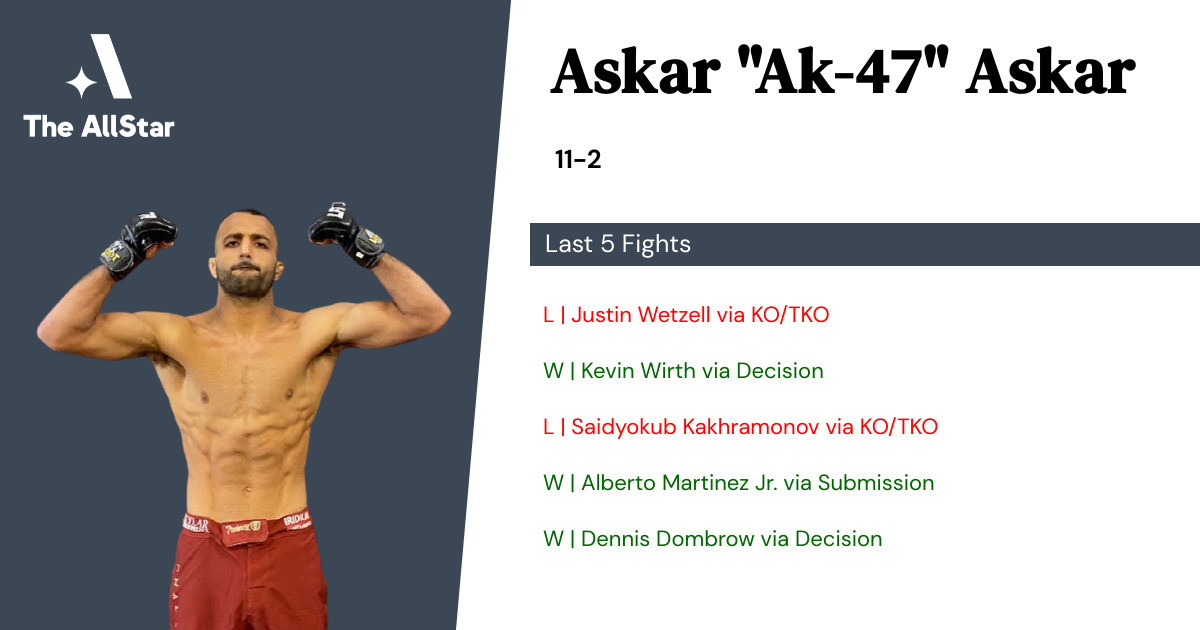 Recent form for Askar Askar
