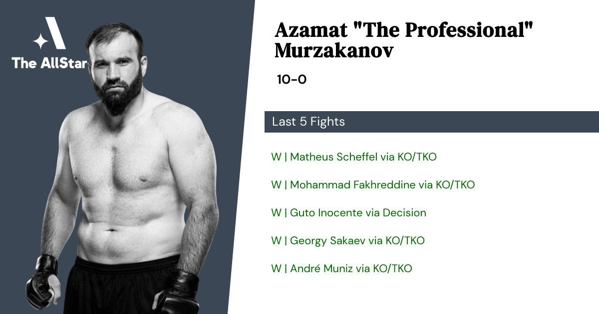 Recent form for Azamat Murzakanov