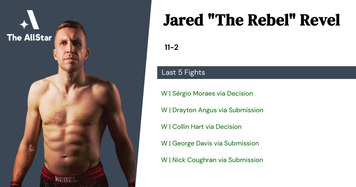Recent form for Jared Revel