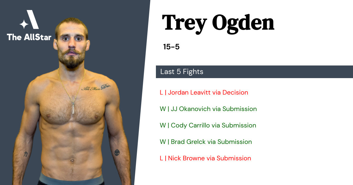 Recent form for Trey Ogden