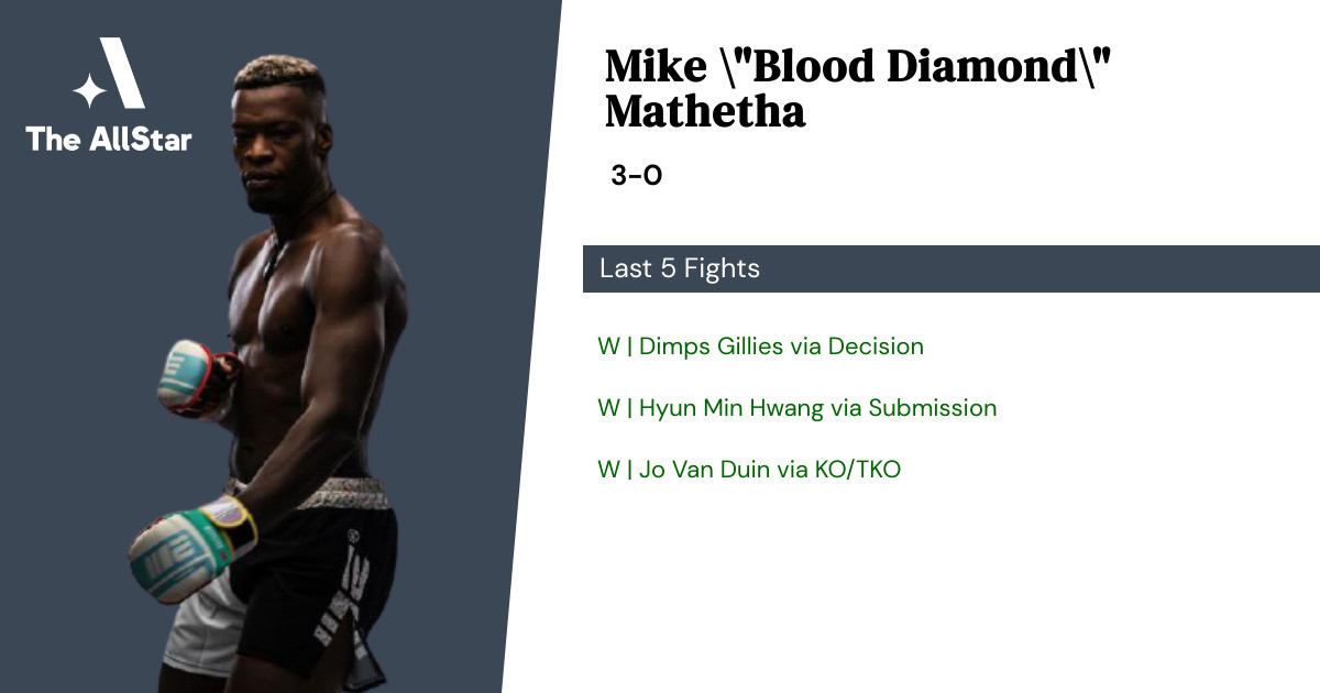 Recent form for Mike Mathetha