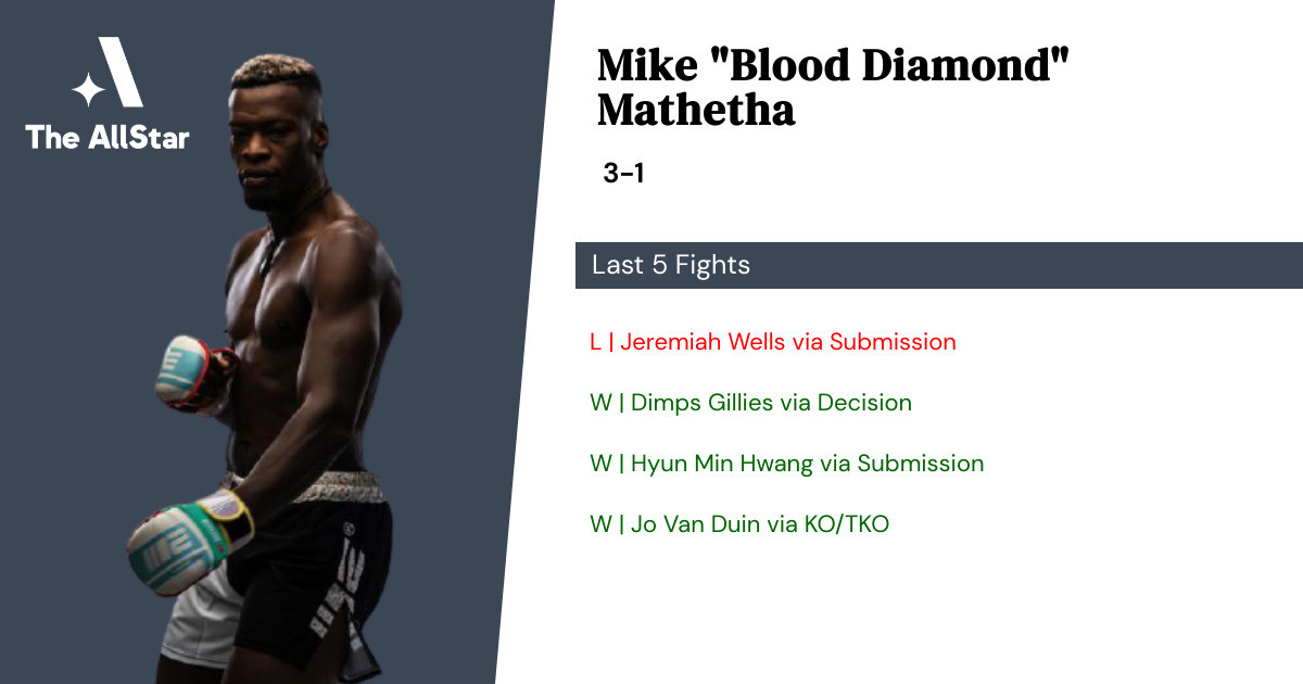 Recent form for Blood Diamond