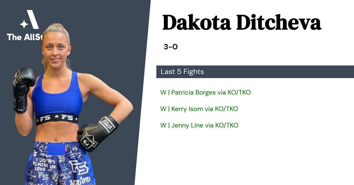 Recent form for Dakota Ditcheva