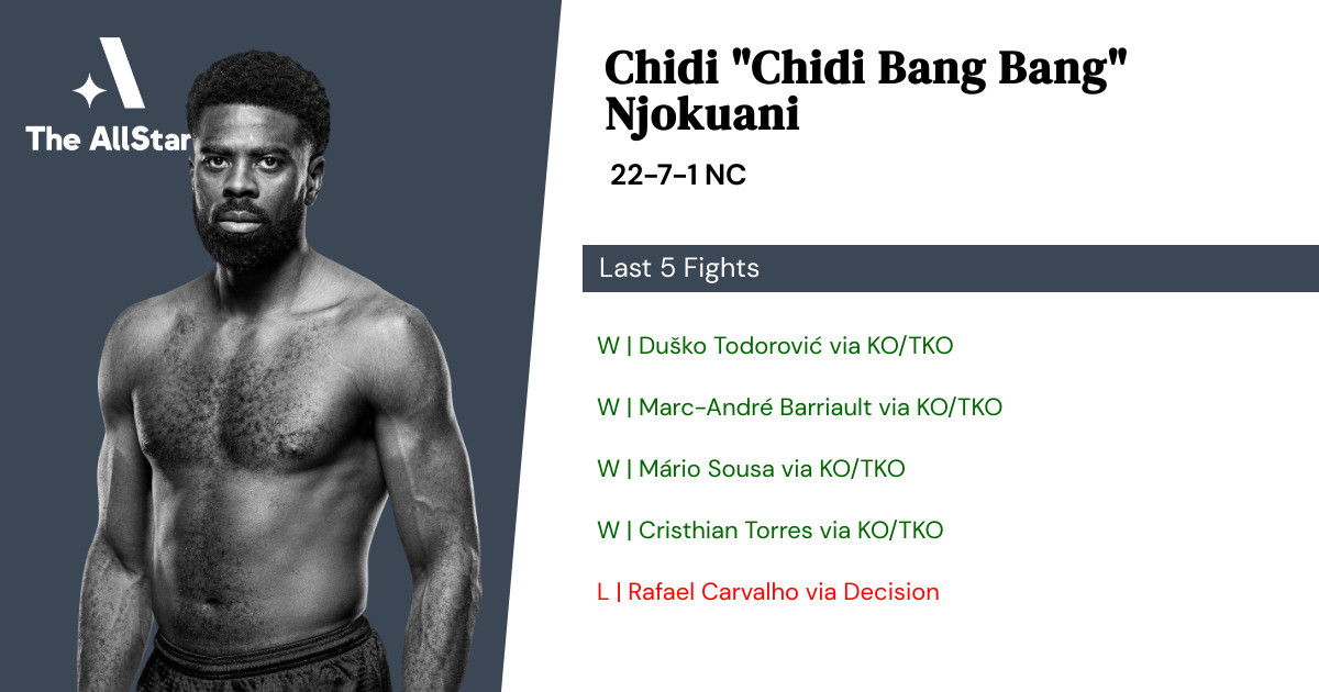 Recent form for Chidi Njokuani