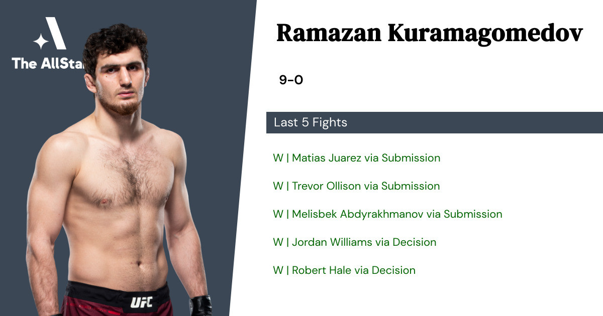 Recent form for Ramazan Kuramagomedov