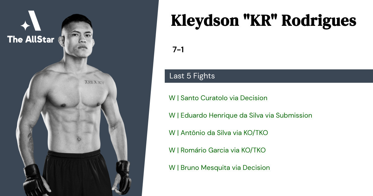 Recent form for Kleydson Rodrigues