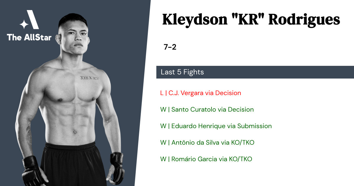 Recent form for Kleydson Rodrigues