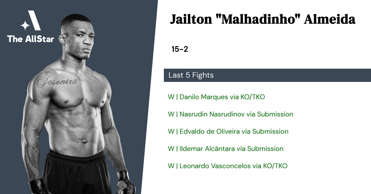 Recent form for Jailton Almeida